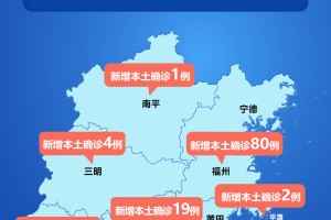 31省区市新增本土确诊19例-31省区市新增确诊15例含本土1例