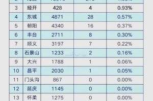 北京海淀区疫情-北京海淀区疫情行动轨迹