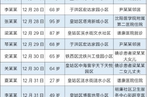 【沈阳新增1例本土无症状/沈阳新增一例无症状轨迹】