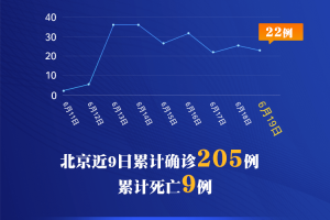 北京新增13例.北京新增13例确诊情况