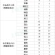 “为何新增病例越来越多?上海回应” 上海为什么新冠状病毒人数仍有增加？