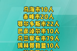 “内蒙古新增本土确诊61例” 内蒙古新增本土疑似病例1例？