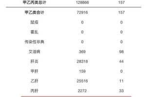 “广东新增本土确诊病例32例” 广东新增本土确 诊5例？