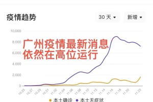广东新增病例.广东新增病例最新消息