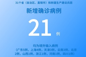 「31省区市新增本土确诊22例」〃31省区市新增本土确诊21例