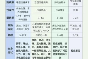「北京新增本土感染者50例」〃北京 新增 本土