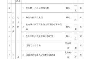 “北京风险等级” 北京各风险等级查询？