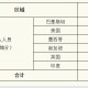 上海新增2例本地病例.上海新增2例活动轨迹
