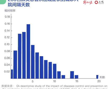 国内外疫情最新数据-国内外疫情最新动态