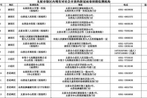 山西疫情最新情况,山西疫情最新动态