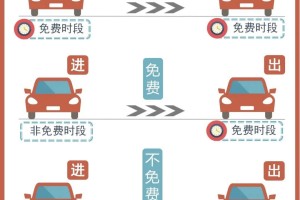 5月1日高速公路免费几天.5月1日高速公路免费几天把车开走