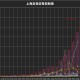上海感染者增超2万〃上海感染案例