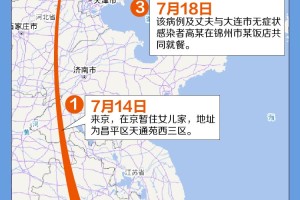 北京最新进出京政策(今天)︰(北京最新进出京要求)