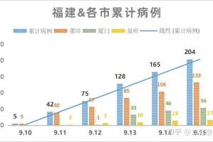全国31省最新疫情︰(全国31省市最新疫情)