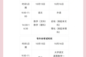高考几天考完？2022︰(高考几天考完改革)