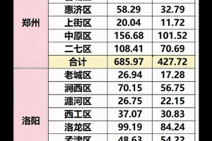 河南新增本土98例感染者在郑州等7市-河南新增12例 均在郑州