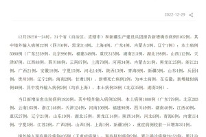【31省区市新增确诊4例2例为本土/31省区市新增确诊20例 本土6例】