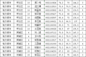 “黑龙江新增本土确诊26例均在黑河” 黑龙江新增本地确诊27例？