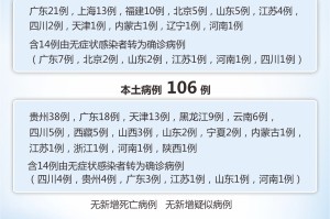 31省区市新增新冠肺炎3例,31省区市新增2例新冠