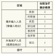“上海新增5例本土确诊病例” 上海新增例本土确诊病例详情？