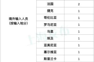 上海今天上午新增病例︰(今天上海新增确诊病例)