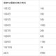 昨增本土确诊40例涉9省份︰(31省份昨增9例本土确诊)