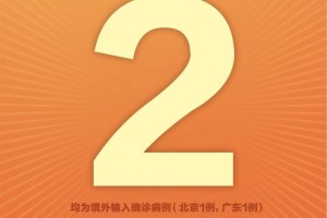 今日疫情通报全国新增确诊病例-今日疫情通报全国新增确诊病例最新消息