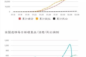 「31省区市新增61例本土确诊」〃31省区市新增30例本土确诊