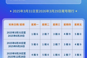 「成都限行时间新规2020年10月」〃成都限行2020规定