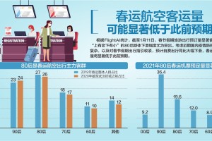 「春运期间核酸阴性不需隔离」〃春运期间核酸阴性不需隔离!