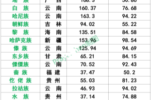 31省本土新增13例,31省新增109例 其中本土93例