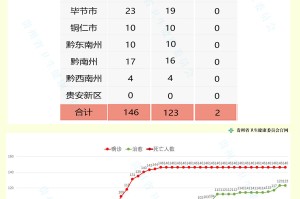西安今日确诊病例︰(西安今日确诊人数)