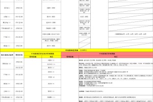 广东新增1例本土确诊病例〃广东新增1例本土病例轨迹