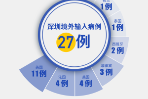 广东新增本土确诊病例17例-广东新增本土确诊15例症状5例