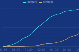 北京今日新增社会面2例︰(北京今日新增确诊人数)