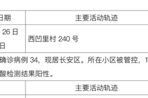 31省区市新增确诊26例︰(31省区市新增确诊病例26例)