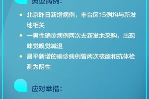 31省区市新增病例26例-31个省区市新增病例12例!