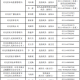 河北新增14例本土确诊和30例无症状.河北新增4例本地确诊13例无症状