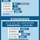 「31省区市新增6例确诊病例」〃31省区市新增7例6