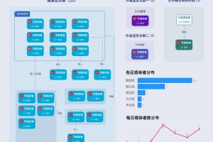 北京疫情传播链︰(官方谈北京疫情传播)