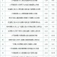 成都限行时间新规2020年5月-成都限行时间新规2020年5月份