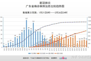 “乌鲁木齐新增113例无症状者” 乌鲁木齐现有确诊病例46例？