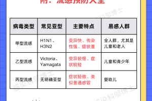 “新冠JN.1变异株或成流行株” 新冠变异株b16172？