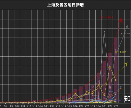 【郑州新增28例本土阳性/郑州新增感染病例】