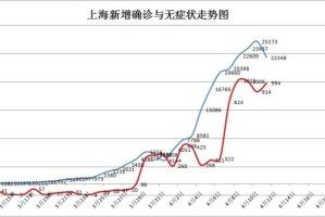 【上海疫情怎么引起的/上海疫情怎么来的】