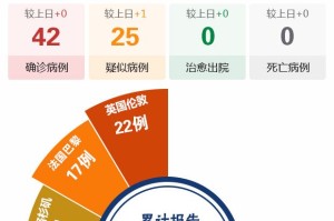 内蒙古新增本土7例.内蒙古新增本土确诊 2 例