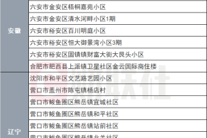 上海新增一处中风险地区.上海新增加中风险地区