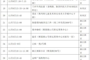 西安新增15个高风险区,西安新增15个高风险区是哪里