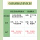 “今天新增新型冠状病毒多少例” 今天新增了几例新型冠状病毒？