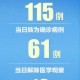 31省新增12例确诊均为境外输入,31省份新增确诊11例均为境外输入